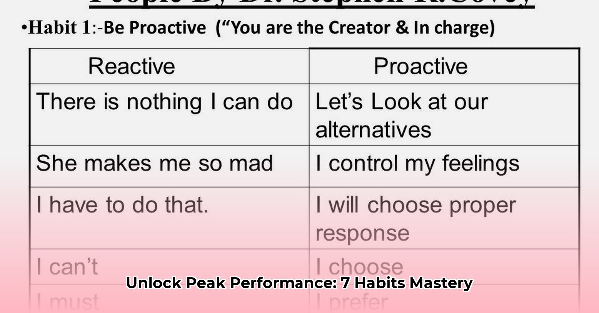 7-habits-of-highly-effective-people-summary-ppt